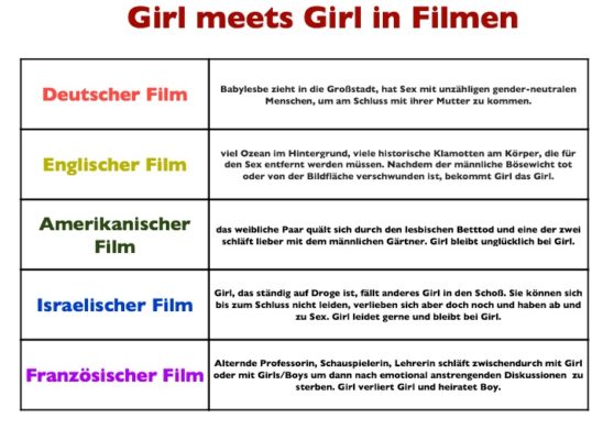 Girl meets Girl – In Filmen